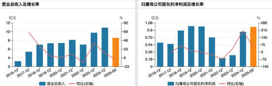 突发！301199，董事长被留置