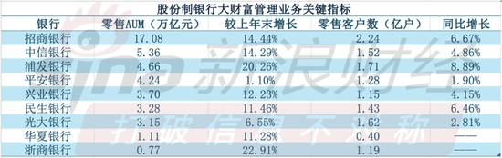 数据来源：银行年报&nbsp;制图：新浪金融研究院