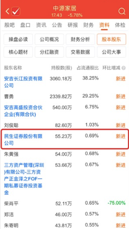 “叶飞举报的4家券商近况如何？ 有券商已将自查情况上报证监会