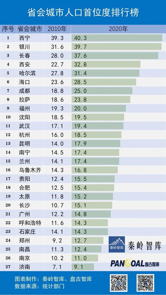 成县城人口_这8个城市凭什么成地级市人口增长“天花板”