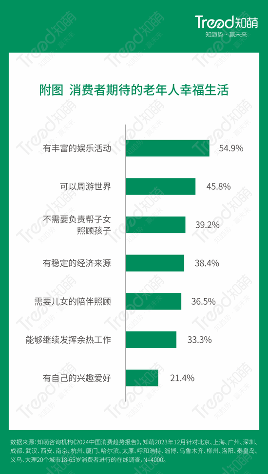 物质生活越来越好 人却越来越难快乐