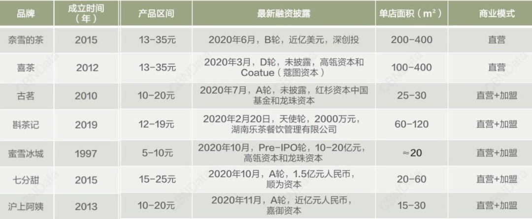 网红奶茶还没凉？