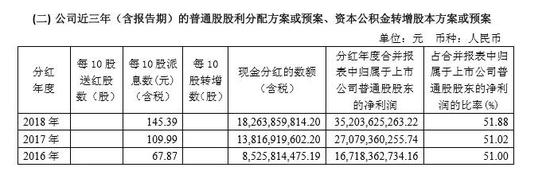 仅3家公司高送转