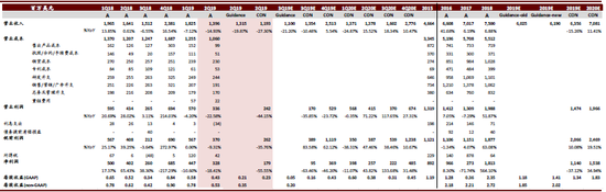 资料来源：媒体资讯，中金公司研究部
