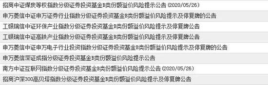 开盘即停牌、机构不断提示风险 为啥资金还在疯狂炒作？