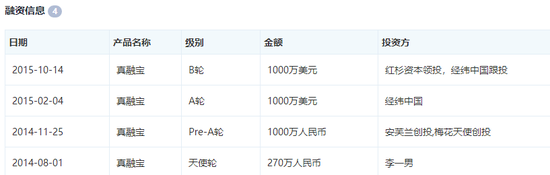 图/北京市企业信用信息网