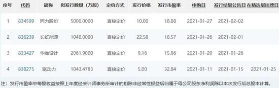 这些精选层企业实施稳价措施：驱动力下周一挂牌 首日走势受关注
