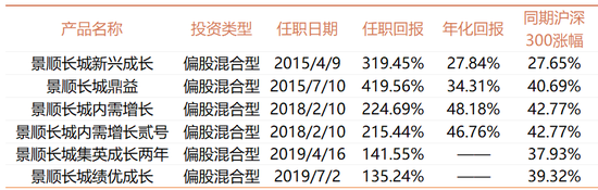 景顺长城刘彦春：市场情绪如同少女的心 永远猜不清楚