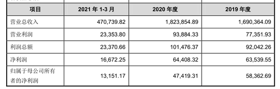 来源：公司公告