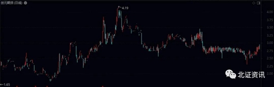 “实施国企混合所有制改革后，创元期货启动“转板”计划！多家新三板金融企业也在推进IPO......