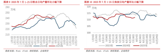专题探讨——焦煤“暴走”的基本面逻辑