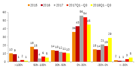 天风详解传媒板块三季报:板块估值低位 关注预