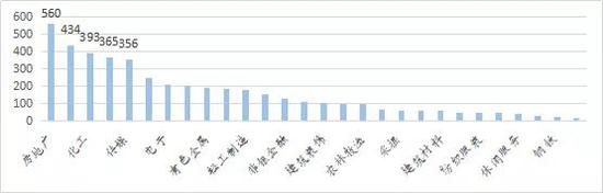 数据来源：wind，如是金融研究院单位：亿元