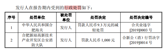 元琛科技IPO：上市前有人突击入股 应收账款占比较高