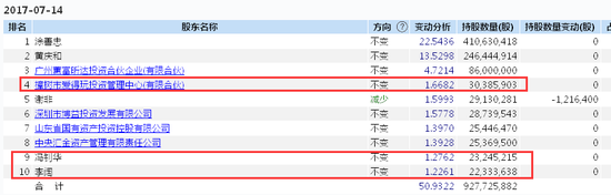 普邦股份出售子公司100%股权 3年多时间巨亏6亿元