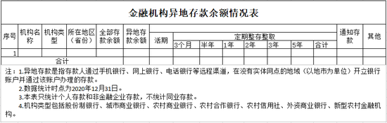 什么类型的银行禁止开办异地存款？异地存款与互联网存款十问