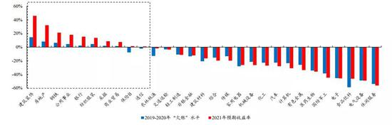 上海证券报|大数据显示 只有45%的白马股能够再创新高