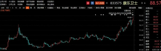 “精选层概念股阵营持续扩容，康乐卫士市值突破百亿！撤回申请后，这些个股遭遇大跌......