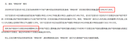 1人控制145账户，操纵8只股票，大赚1.4亿！证监会出手：罚6亿！