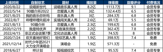 复盘B站:当敌人变成自己 复盘B站:当敌人变成自己