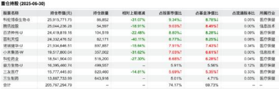 二季度风格漂移基金盘点：涉及华泰柏瑞、交银！多只规模不足1亿，个人投资者占比超99%
