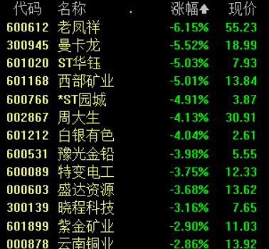 一季度我国黄金消费量同比增94% 机构认为黄金价格仍有下行空间