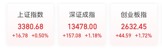 消费股大爆发：12股创历史新高 什么原因？