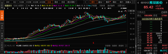 “隆基股份”涨停意外带火“隆基机械” 股民：你们买错了