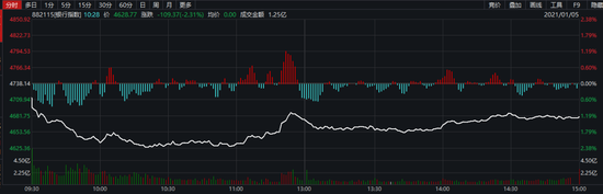 利空突袭:金融大象两天市值蒸发近3000亿 多只地产股也集体飘绿