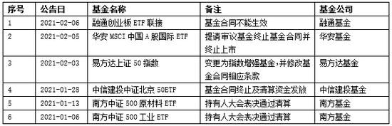 又一只指基募集失败 逾四成指数产品沦为“小微基金”