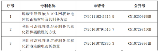 “还有意外收获：监管追问鹏欣资源为何投亏损公司 竟问出一种新材料？