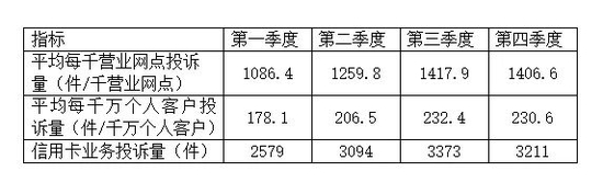 数据来源：中国银保监会网站