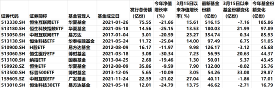 这类ETF火了！年内吸金560亿