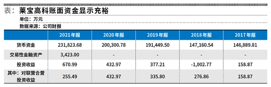 “莱宝高科的账面富贵