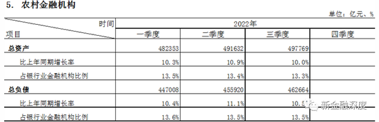 渝农商行前三季营收失速，青农商行不良率居首
