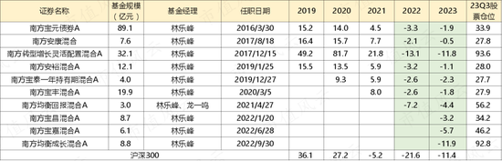 2024年A股能否否極泰來?聽聽基金經理怎么說 2024年A股能否否極泰來?聽聽基金經理怎么說