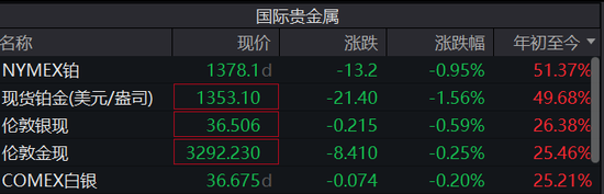 疯抢!狂涨50%,比黄金还猛!黄金平替爆了