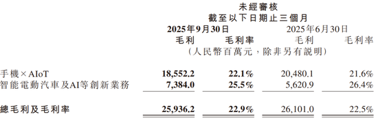 　　（图片来源：小米集团财报，资市会截图）