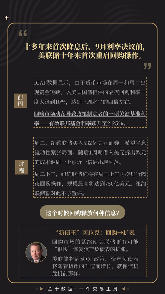 图文:风险预警报告!美联储决议剧情可能再次反转