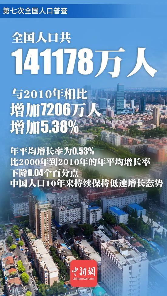 中国总人口有多少_中国总人口已达1339724852人(2)