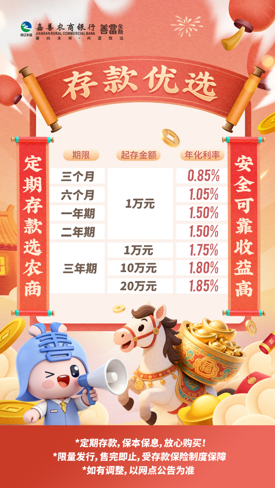 浙江嘉善农商行2026年1月进款推广利率 图/银行官微