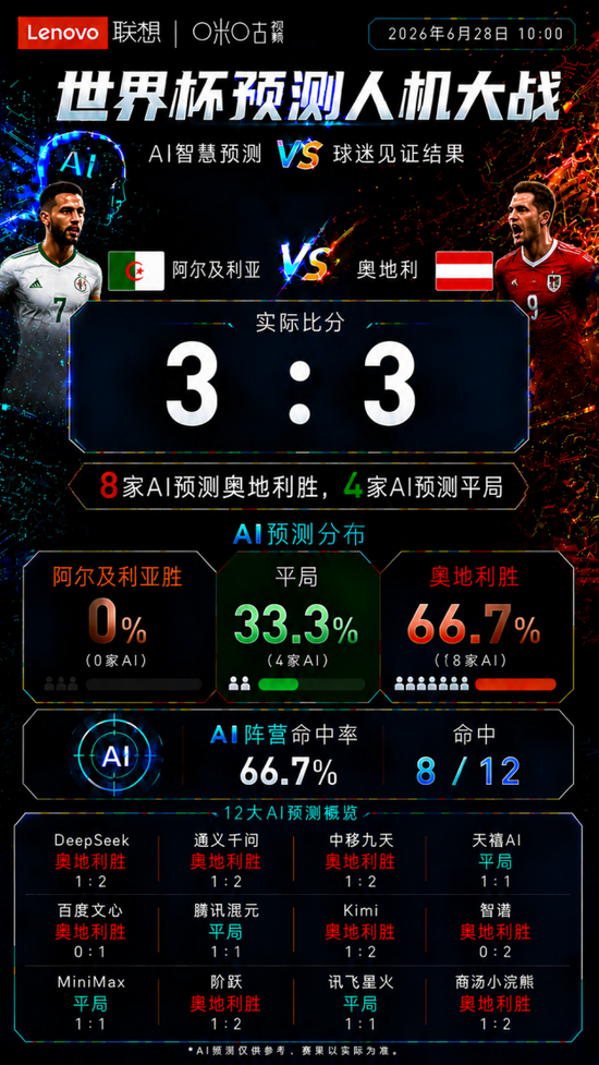 AI遇挫又翻身：一场疯平，一场稳赢