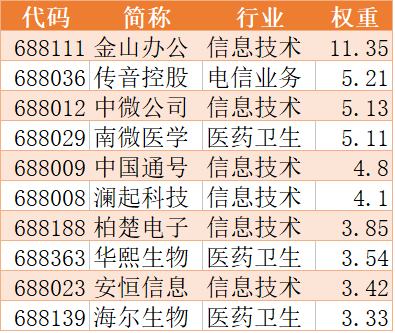 股民沸腾：4只科创50ETF获批，抬轿的人来了，这些股最受益(名单)