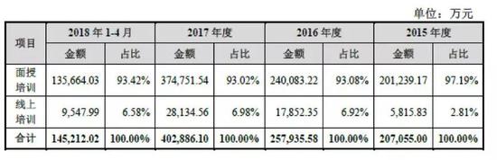 政策风险仍存:高业绩承诺能否完成?