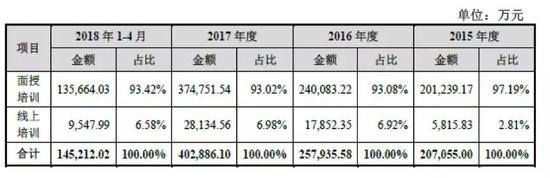 政策风险仍存：高业绩承诺能否完成？