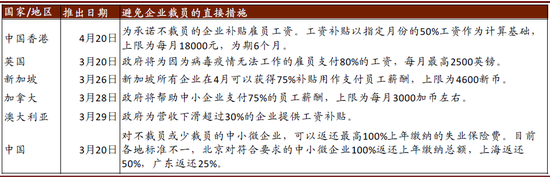 中金：全球疫情蔓延 75%国内企业海外订单减少