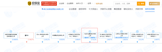 王健林也来追风口？万达成立汽车公司