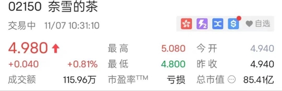 奈雪的茶市值，图源富途牛牛