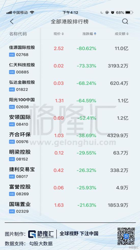 战况犹如诺曼底登陆一样惨烈，血洗投资者账户。