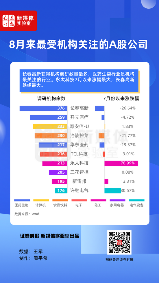 “顶流亲自下场、明星机构扎堆 大消费频获机构调研 什么信号？上车窗口开启？